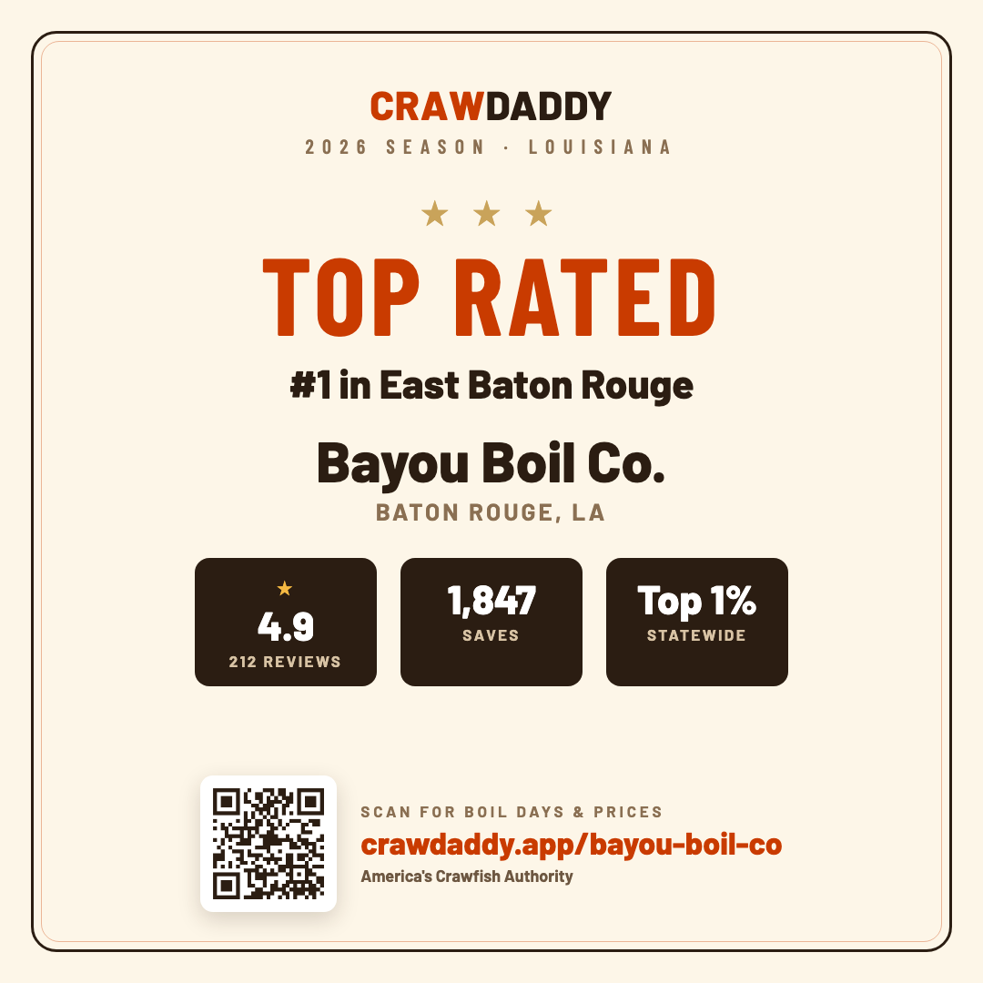 Auto-generated Top Rated share card