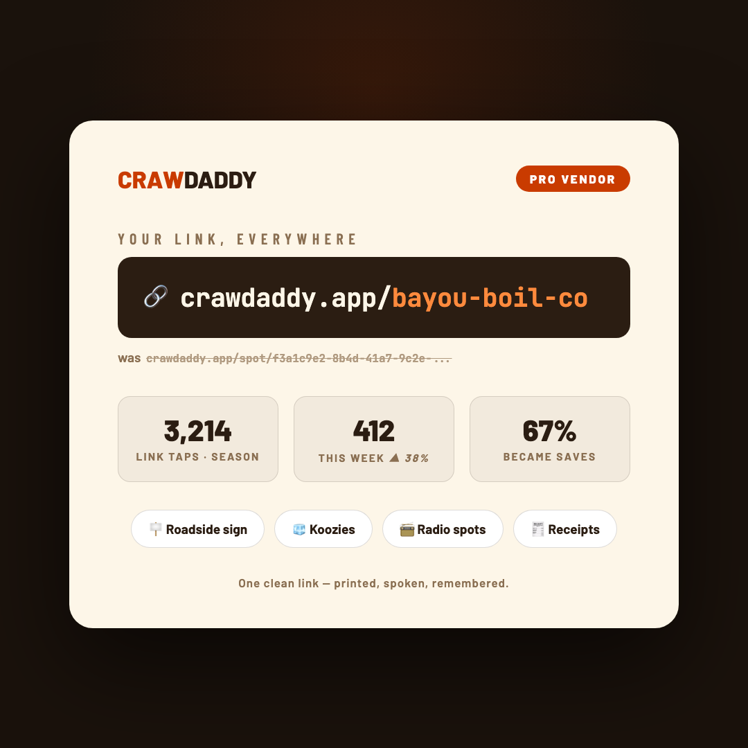 Your vanity URL with season stats